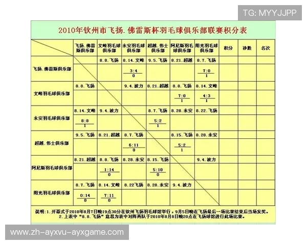 羽毛球怎么积分