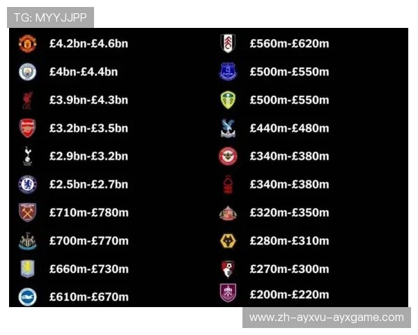 英超球员个人球衣销量排行及影响力数据